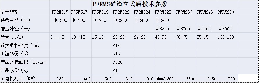 礦渣立磨|礦粉立式磨